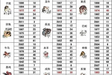 1993年属相|1993年属鸡是什么命 1993年属鸡的是什么命